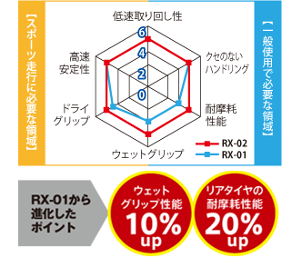 IRCタイヤ前後 RX-02 110 70-17 150 70-17 XJR400S R バイク用品 