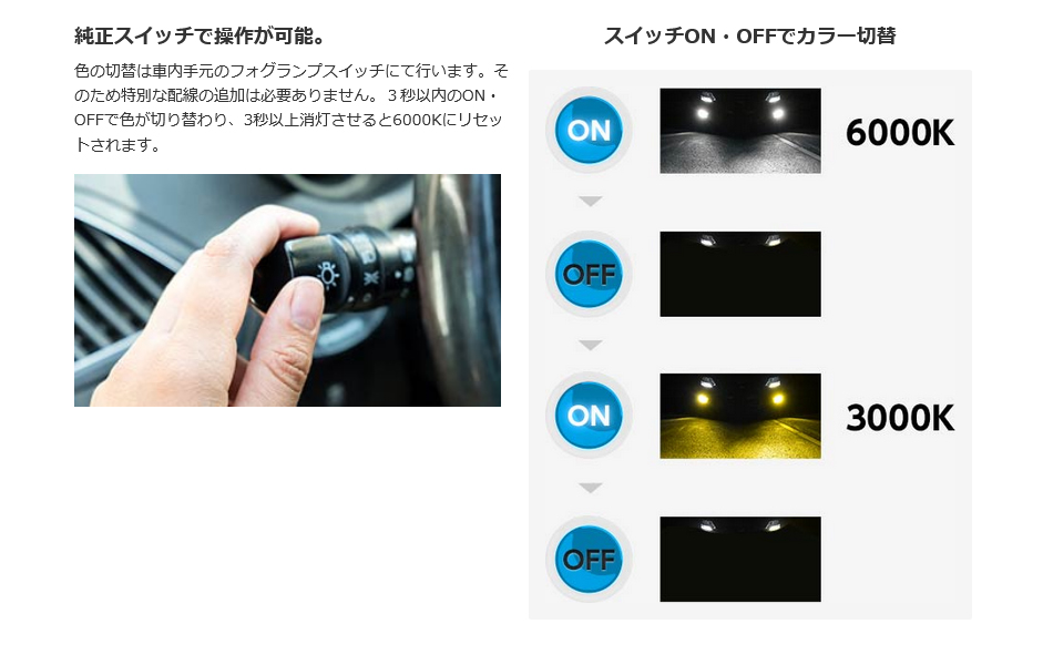 超特価即納 SPHERELIGHT (スフィアライト) フォグ用LED SHKNX2