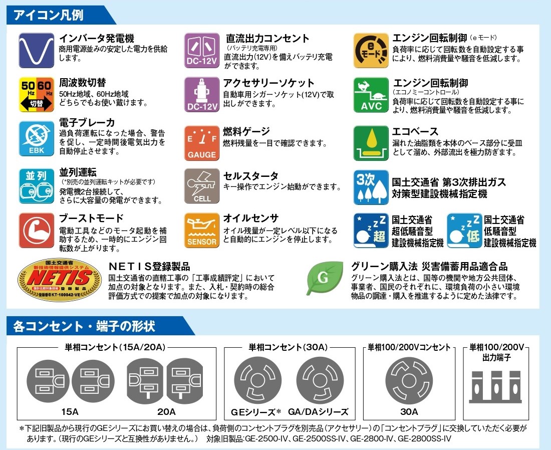 小型ガソリン発電機 GEシリーズ デンヨー発電機 家庭用 インバーター