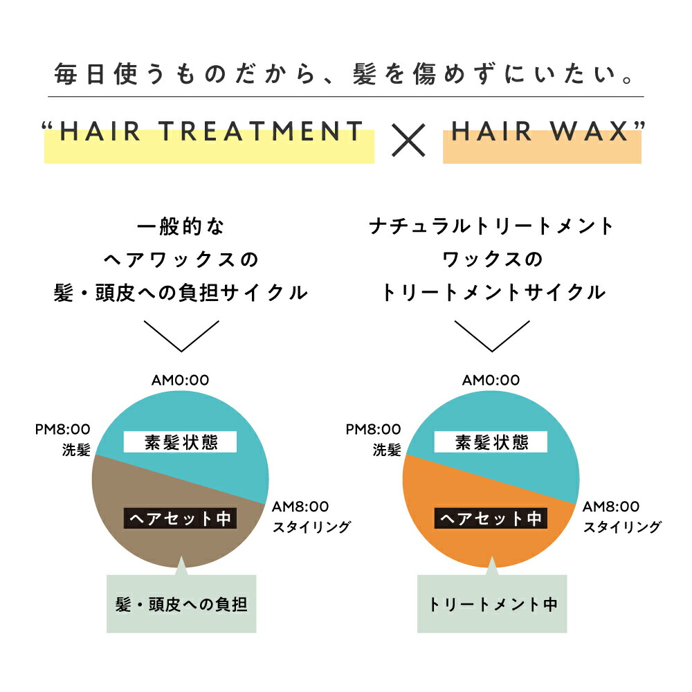 割り引き 選べる香り 100 天然由来 Nthw ナチュラル トリートメント ヘアワックス 10g メンズ レディース 用 オーガニック ヘアケア プロダクト ヘアスタイリング 女性 男性 Tg Smc Lt3 Qdtek Vn 割り引き 選べる香り 100 天然由来 Nthw ナチュラル トリートメント ヘアワックス 10g メンズ レディース 用 オーガニック ヘアケア プロダクト ヘアスタイリング 女性 男性 Tg Smc Lt3 Qdtek Vn