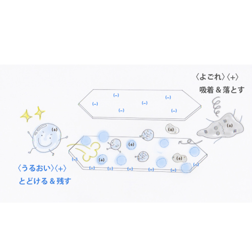 数量は多 送料無料 歯磨き粉 歯みがき 粘土 研磨剤 発泡剤 モンモリロナイト ねんどのハミガキ 100g 10本セット ボディクレイ Kunistyle 限定特価即納可能 Equiposeinsumosdelsur Com Mx