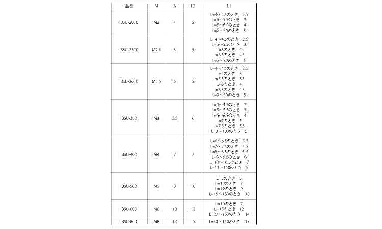 ステン6カク 防犯 スペーサーBSU 火災報知 規格 455 網戸 入数 200