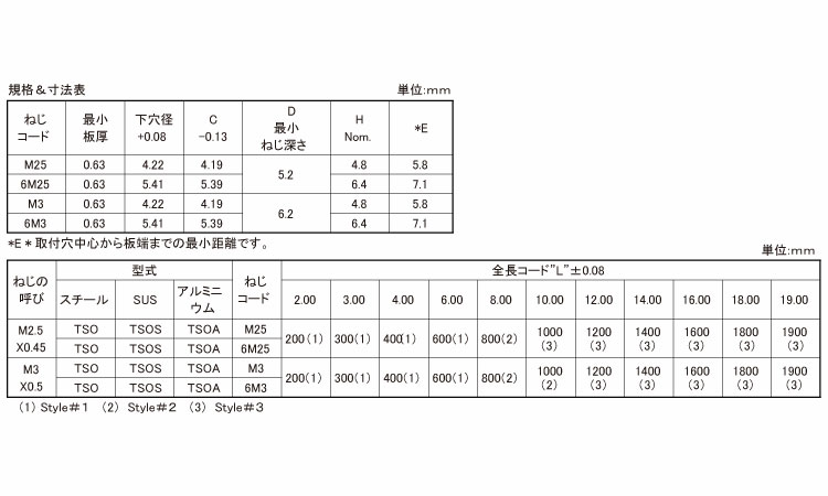 スタンドオフｔｓｏａ ｍ２ ５ 網戸 材質 アルミ Al ネジ 規格 1600zi 入数 1000 暮らしの百貨店 防災 螺子ボルトシリーズ