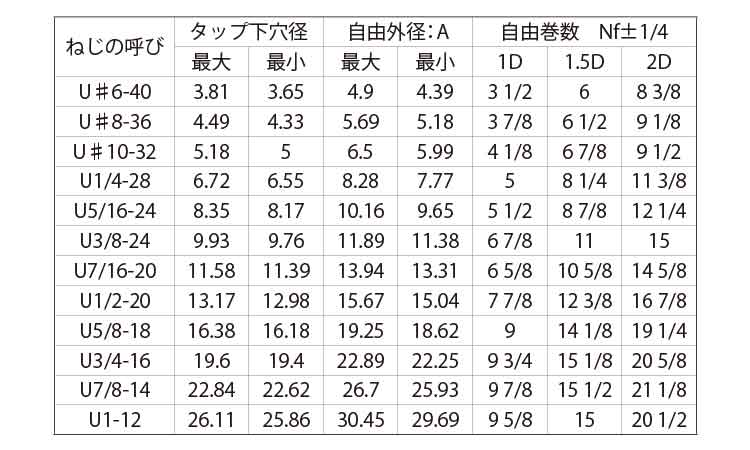 ステン eサート unf 材質 規格 7 8x14 1d 入数 100 暮らしの百貨店 収納 インテリア 安全 螺子ボルトシリーズ ステン eサート unf 材質 規格 7 8x14 1d 入数 100 暮らしの百貨店 収納 インテリア 安全 螺子ボルトシリーズ