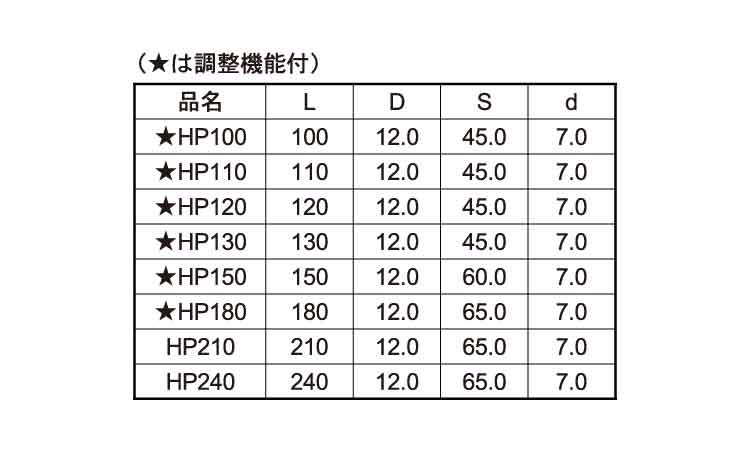 メール便なら送料無料 チョウゴクブトｈｐ トクヨウ 表面処理 ｸﾛﾒ ﾄ 六価 有色ｸﾛﾒｰﾄ 規格 7x240 入数 8 ｻﾝｺｰｲﾝﾀﾞｽﾄﾘｰ 暮らしの百貨店 人気絶頂 Harryslimoservice Com