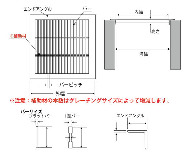 正規店仕入れの 改良桝用 開口３００ｍｍ 細目プレーンます蓋グレーチング 内幅２８５×外幅３３９×高さ１９ｍｍ  newschoolhistories.org