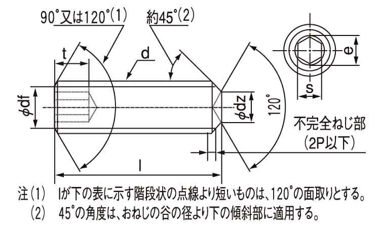 規格 6x その他 表面処理 装飾用 鍍金 ｈｓ クボミサキ 規格 6x 入数 1000 暮らしの百貨店螺子 釘 ボルト ナット アンカー ビス 金具シリーズ