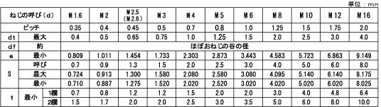 HS ナガイ トガリ 台車 表面処理 三価ブラック 黒 規格 2x2 手摺り
