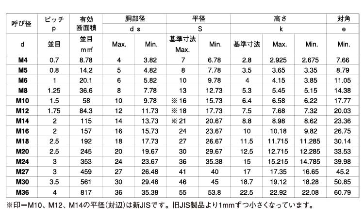 六角ボルト（全（ウィット【50個】316L 6ｶｸBT(ｾﾞﾝ 1/2X30