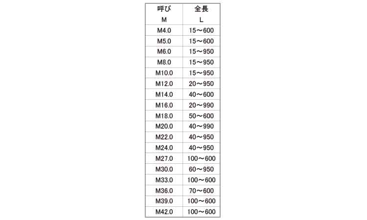 ズンギリ アラサキ 材質 規格 4X140 入数 600 - opinioncubana.com