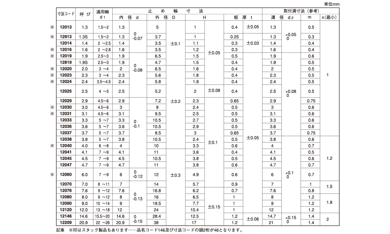 送料無料 即納 Diy 工具 チャイム 材質 規格 M 9 入数 400 花 ガーデン Diy ネジ 釘 金属素材 Diyｅガタトメワ タイヨウａ 材質 規格 M 9 入数 400 暮らしの百貨店螺子 釘 ボルト ナット アンカー ビス 金具シリーズ 春新作の