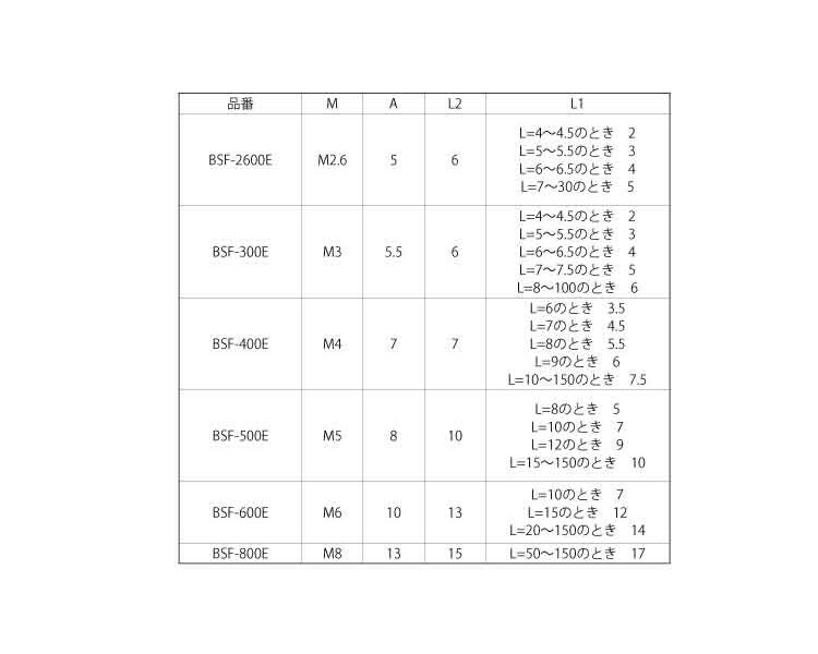 3価W六角スペーサー(BSFE■表面処理(3価ホワイト)■材質(鉄)■規格(474E)■入数300