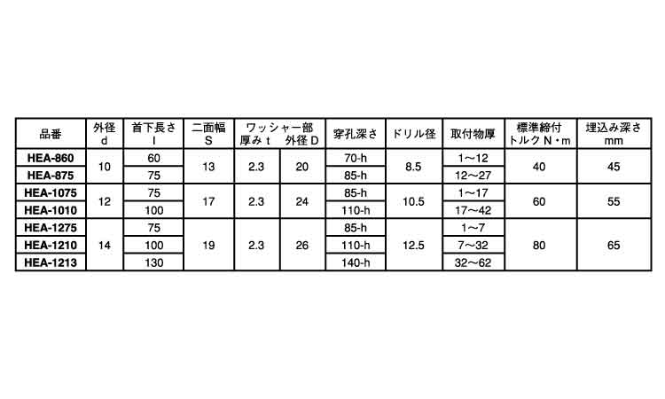 楽天市場 ハードエッジアンカー 表面処理 ｼﾞｵﾒｯﾄ 高耐食ﾉﾝｸﾛﾑ 規格 Hea 875 入数 50 暮らしの百貨店