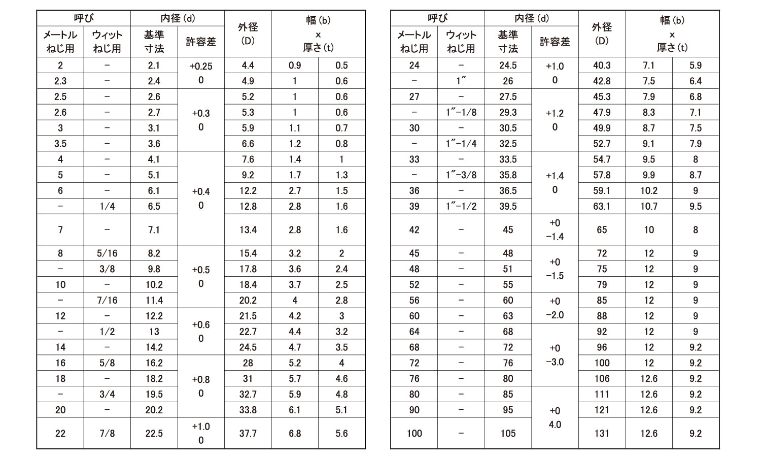上質新到着のチタンsw 2ゴウ チャイム 材質 チタン Ti チタンsw 2ゴウ 入数 900 暮らしの百貨店螺子 釘 ボルト ナット アンカー ビス 金具シリーズ 規格 M10 規格 M10 上質新到着のチタンsw 2ゴウ チャイム 材質 チタン Ti チタンsw 2ゴウ 入数 900 暮らしの百貨店螺子 釘 ボルト ナット アンカー ビス 金具シリーズ 規格 M10 規格 M10