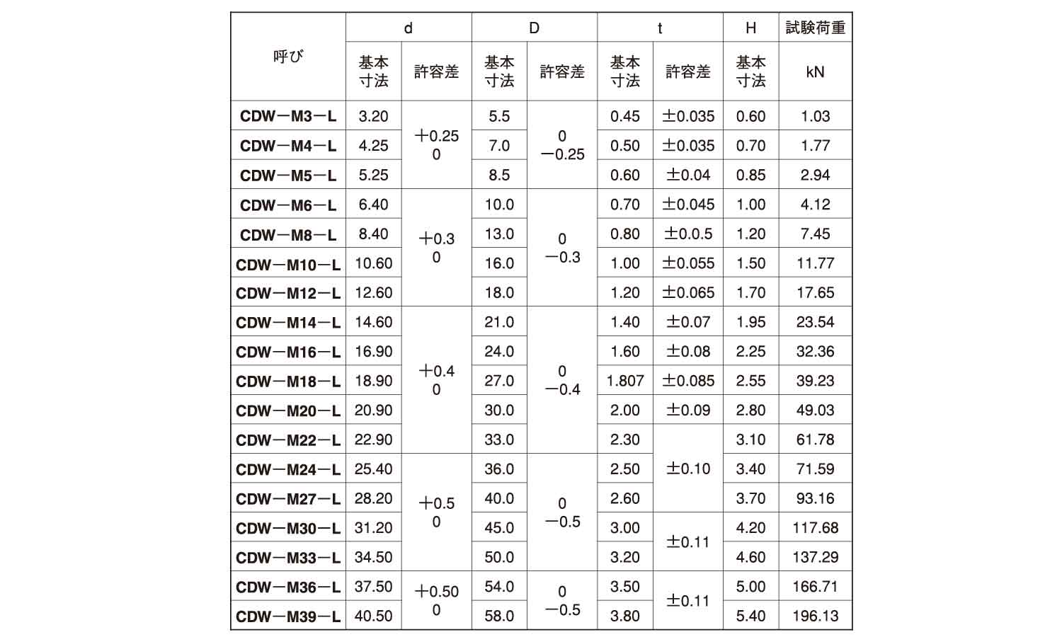 サラバネｗ ｃａｐ ケイ 耐震 網戸 規格 Cdw M6 L 地震対策 入数 暮らしの百貨店 螺子 釘 ボルト ナット アンカー ビス 金具シリーズ