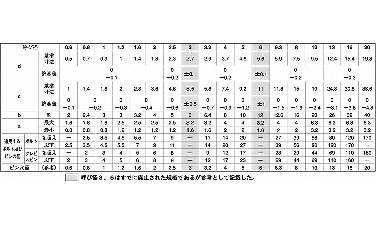 ｓｕｓ３１６ 手摺り ワリピン 材質 ｓｕｓ３１６ 規格 2 5x18 補修 入数 1000 暮らしの百貨店 火災報知 螺子ボルトシリーズ