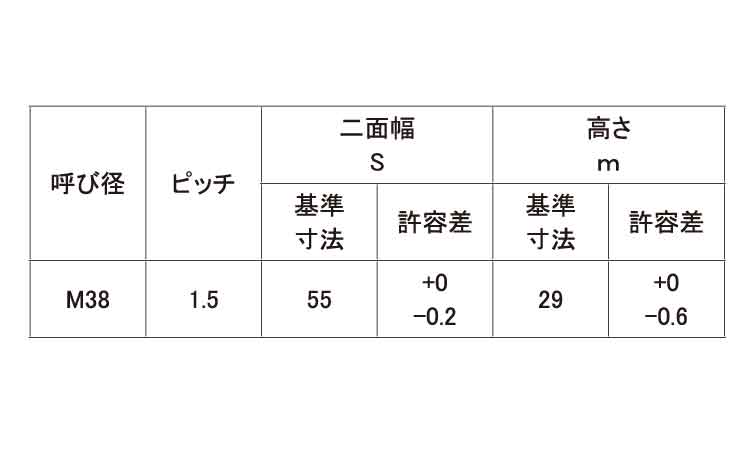 ナット（３シュ（Ｂ２２ Ｍ１４ホソメ１．５ ×２０００【イージャパン