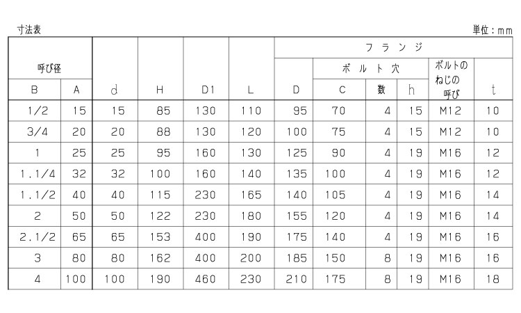 規格 50a 2 規格 50a 2 ネジ 一酸化炭素 ボールバルブ ｔｂ ボールバルブ ｔｂ ｋｉｔｚシリーズ チャイム ボールバルブ ｔｂ 入数 1 暮らしの百貨店 入数 1