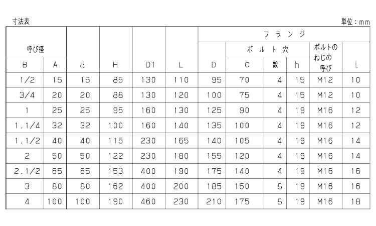 規格 50a 2 規格 50a 2 ネジ 一酸化炭素 ボールバルブ tb ボールバルブ tb kitzシリーズ チャイム ボールバルブ tb 入数 1 暮らしの百貨店 入数 1 規格 50a 2 規格 50a 2 ネジ 一酸化炭素 ボールバルブ tb ボールバルブ tb kitzシリーズ チャイム ボールバルブ tb 入数 1 暮らしの百貨店 入数 1