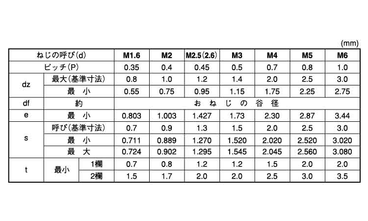 (ステンレス) 入数 (6.5+0.4) SUSマルW 規格 (700) 材質 (6.5X18X3.0)