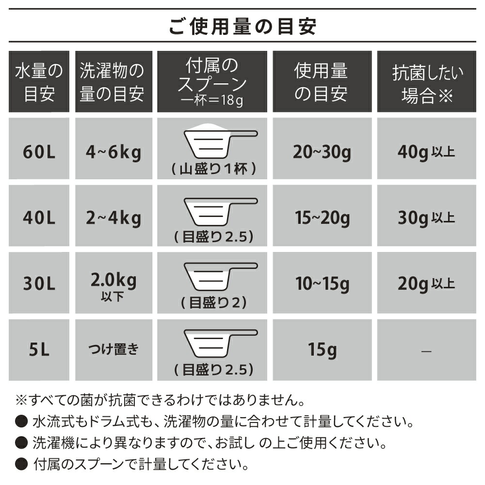 ＼50％OFFクーポン！10/1〜10/12／sakuraku 深層HERBAL WHITE 洗濯洗剤 「▼衣類の白さがずっと続く」自然派の洗浄成分 蛍光剤無配合 無リン 無香料 手肌にやさしい「▼汗・皮脂汚れ・においの強力消臭」 「▼洗濯するだけで 洗濯槽のカビ予防」「▼血液汚れこすらず落とす」