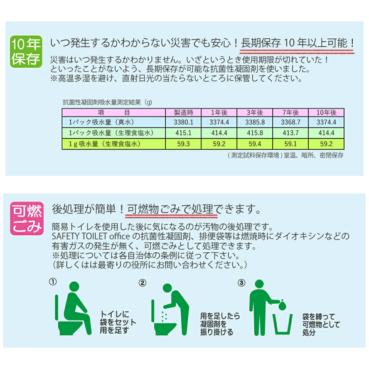 楽天市場 携帯トイレ 100回分 日本製 防災グッズ 防災 災害用トイレ 携帯 トイレ 携帯用 簡易トイレ 男女兼用 大便 女性用 男性用 簡易 防災用品 グッズ 防災セット 災害用 中身だけ 避難グッズ 避難用品 非常用トイレ 長期保存 Kurashido