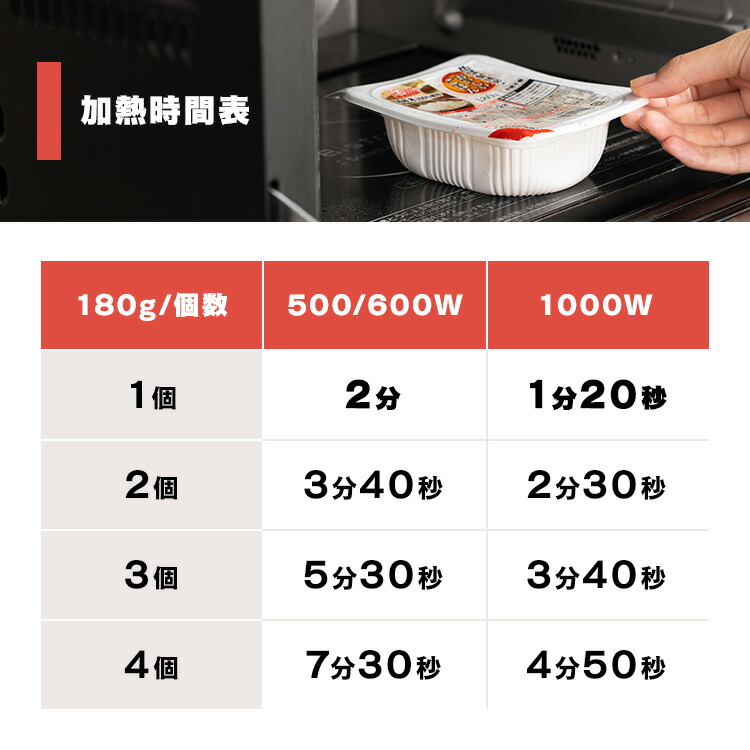 最大400円OFFクーポン☆くらしにプラス] 【セットがさらにお得！】米