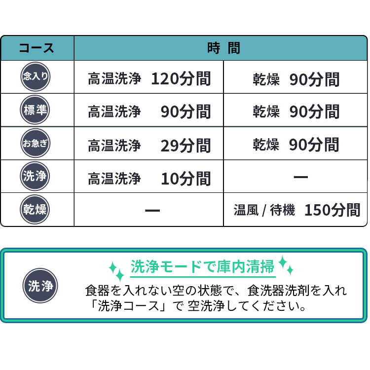 再販ご予約限定送料無料] 食洗機 食洗器 工事不要 4.7L 約3人用 IS-DW100 食器洗い乾燥機 据え置き 上部給水 コンパクト タンク式  除菌 乾燥 節水 節電 洗浄 すすぎ 送風乾燥 食器洗浄乾燥機 食器洗浄機タンク式食洗器 ホワイト VERSOS ベルソス qdtek.vn