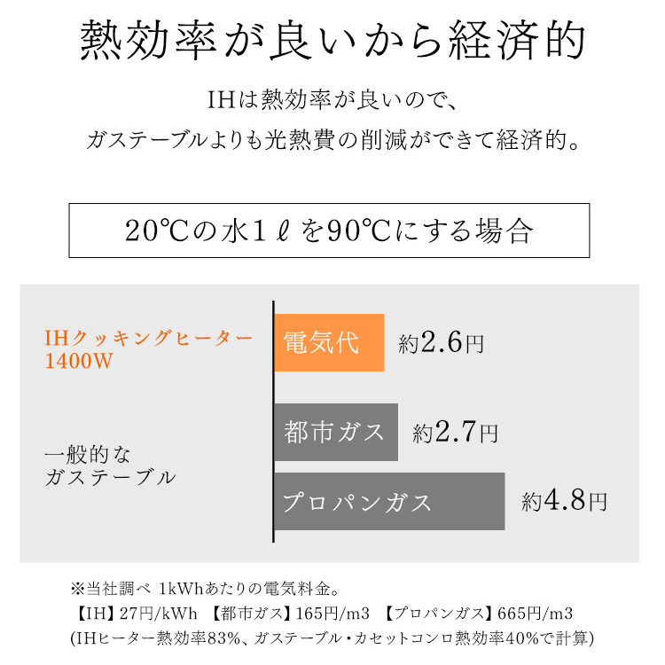 Tectile テックタイル 1枚目カラー クリーム 108枚 3小間セット 2枚目カラー クリーム