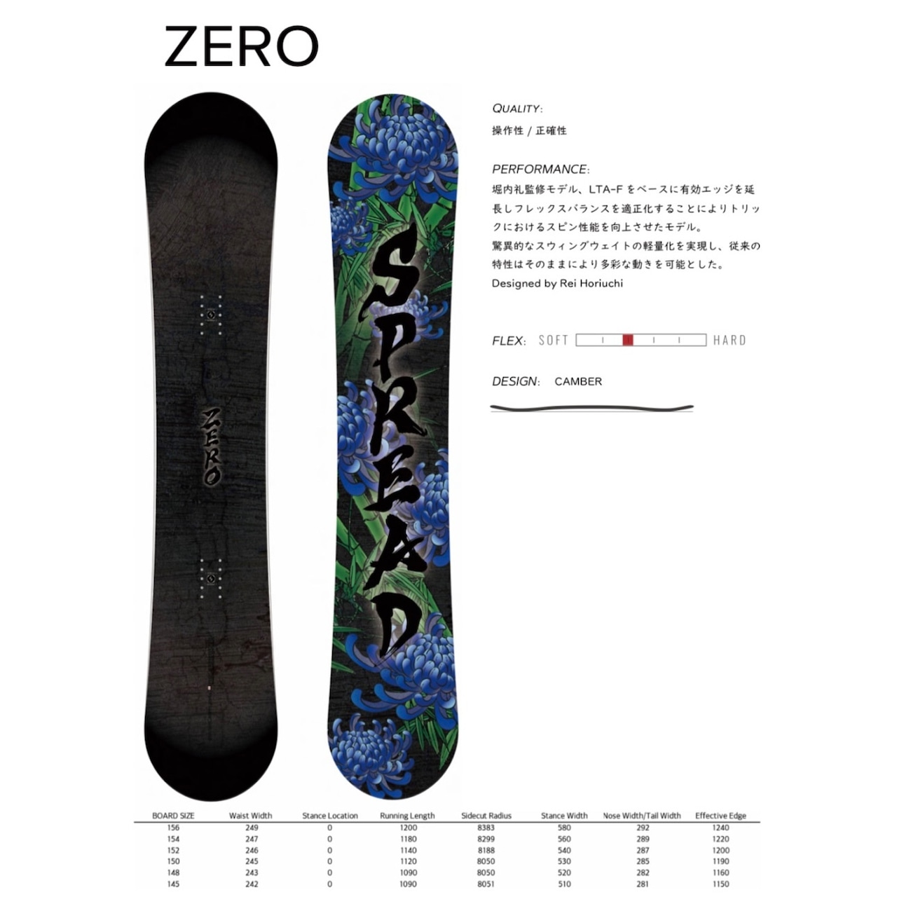 楽天市場】おまけ多数 25-26 ZERO SPREAD SNOWBOARDS スプレッド