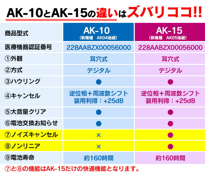 2022春夏新作 オムロン イヤメイトデジタル AK-10 イヤメイト OMRON 耳あか侵入防止 左右両耳対応 片耳用 肌色 男女兼用  ハウリングキャンセル 電池付き ギフト プレゼント www.tsujide.co.jp