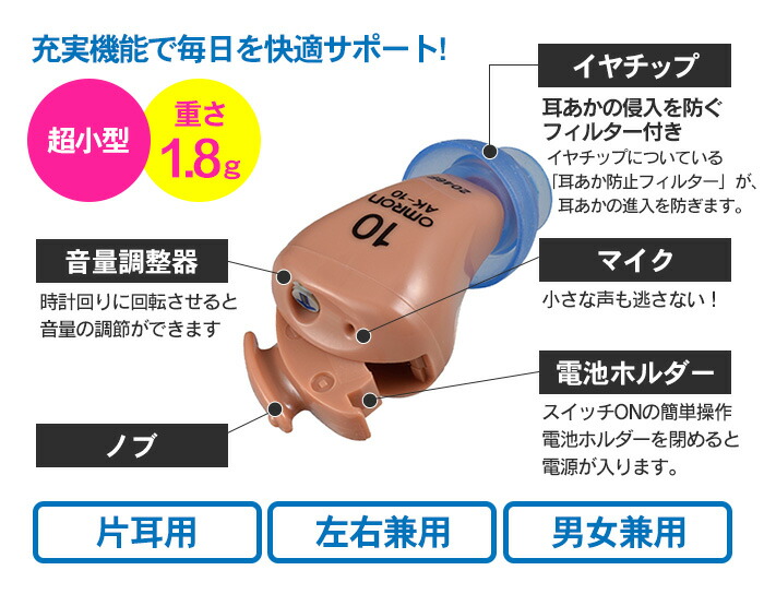 2022春夏新作 オムロン イヤメイトデジタル AK-10 イヤメイト OMRON 耳あか侵入防止 左右両耳対応 片耳用 肌色 男女兼用  ハウリングキャンセル 電池付き ギフト プレゼント www.tsujide.co.jp