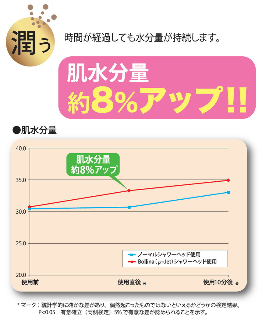 シャワーヘッド ウルトラファインバブルシャワーヘッド 草刈り機 ウルトラファインバブルシャワーヘッド テレビ朝日 暮らしの幸便羽鳥慎一モーニングショーで紹介 シャワーヘッド アリアミスト 加圧インナー 水圧 長財布 マイクロバブル ワイド 節水シャワーヘッド Tk