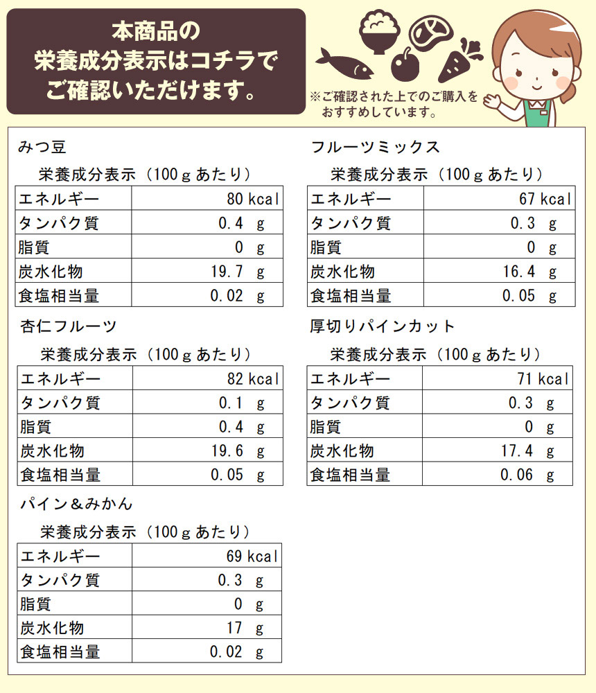 サンヨー 缶ライス サンヨーフルーツ缶詰 缶ひとまとまり 5種類 おのおの4缶 缶詰 詰め合わせ 不始末常一口 果物 フルーツ 溜め込む 長期人助け 防災 非常食 黄沙 スイーツ 3歳次保存 日本製 国産 くだもの 缶詰 買い置き アースクェイク 手数 策 保存食 サンヨー堂