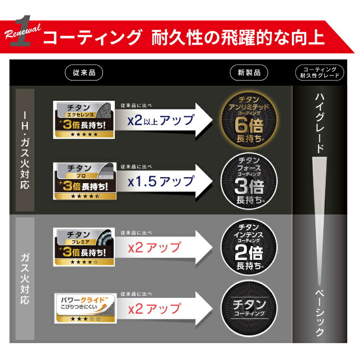 ティファールIHハードチタニウム・アンリミテッドウォックパン28cmG26519炒め鍋深型フライパン丈夫長持ちこびりつきにくい