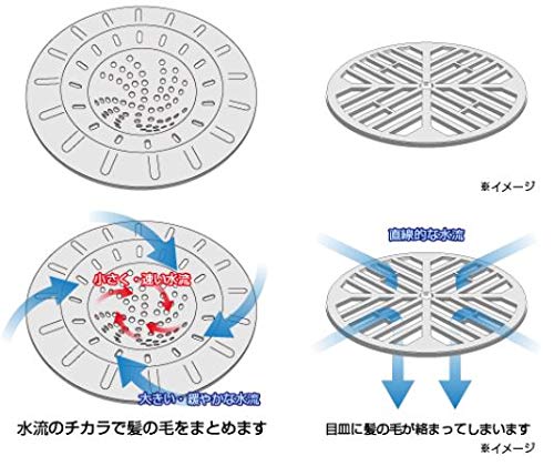 楽天市場 プレゼント企画対象商品 銅製まとまるヘアキャッチャー Hcn Cu ヘアキャッチャー 排水口 浴室 お風呂 髪の毛 髪 銅 抗菌 カビ お掃除 カビ 湿気特集 Pickup ギフト 敬老の日 暮らしと健康くらぶ