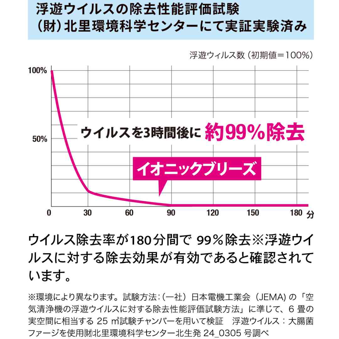 予約販売10月中旬入荷予定 イオニックブリーズ Ionicbreeze フィルターレス空気清浄機 ブラック クラスアップ 花粉対策 カビ対策 スリム 消臭 送料無料 Lojascarrossel Com Br