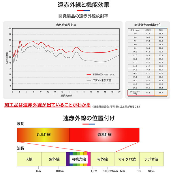 一般医療機器 Terax Caretect テラックス ケアテクト 胃腸の働きを促進 はらまき 日本製 腹巻 腹巻き 遠赤外線 締め付けない ゆったり 保温 冷え対策 Kanal9tv Com