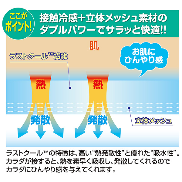 【楽天市場】夏用 シートカバー 車用 洗える 涼感ドライブシート-メッシュ カーシート クール カバー 涼しい 車 座席 ひんやり 冷たい