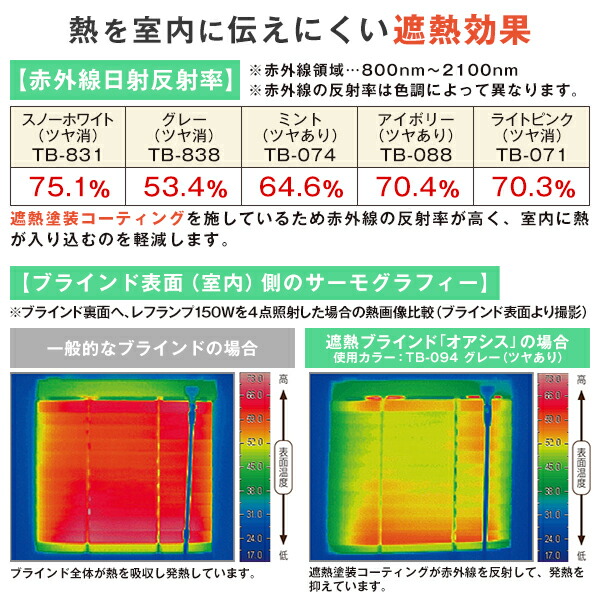 20:00〜1 16 12:59優れた遮熱効果で真夏も快適な遮熱ブラインド「OASiS