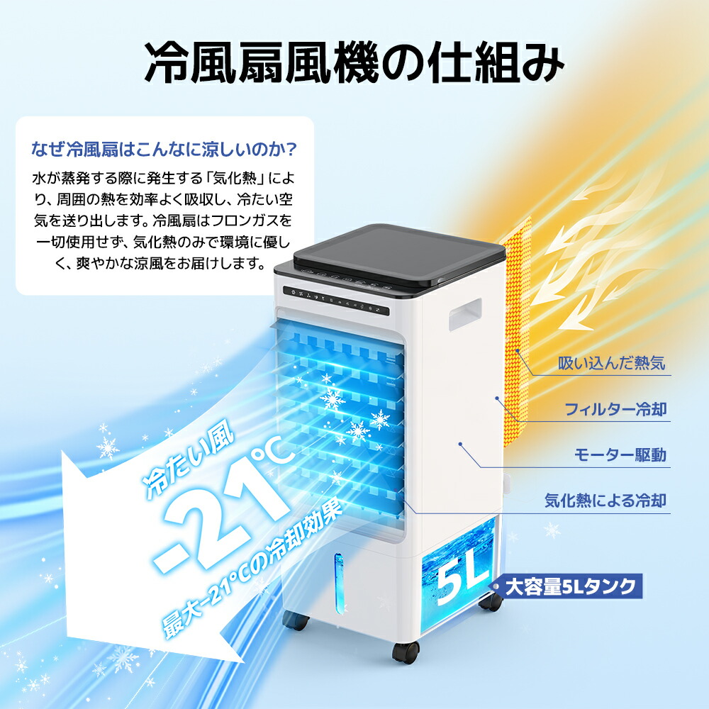 冷風扇ミニクーラーひんやり-18℃強力冷風1秒冷却タイマー業務用大型脱衣所左右90°自動首振り静音上下115°調整5L大容量風量3段階3モードイオン除菌結露防止保冷剤付きリモコン付き