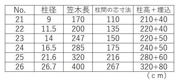 低価格で大人気の 外祭鳥居 硬質塩化ビニール 特殊焼付塗装 笠木角型 No 26 Fucoa Cl