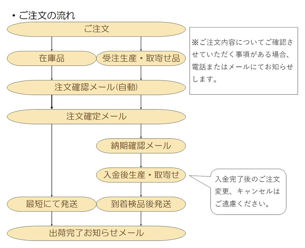 木彫仏像 八大龍王6.0寸 八体一組 桧木彩色 厨子入り ネームプレート付き