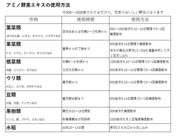 葉面散布肥料 ホップアップ 1kg