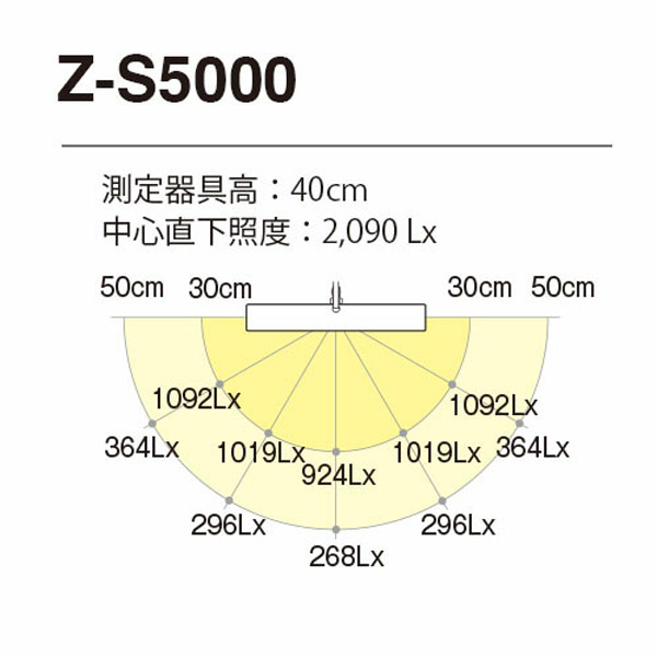 山田照明ZライトZ-S5000N2色広い可動範囲と軽い力で操作できるバネ内蔵アームに、ワイドなシェードを組み合わせることで広い作業スペースの明るさをしっかり確保