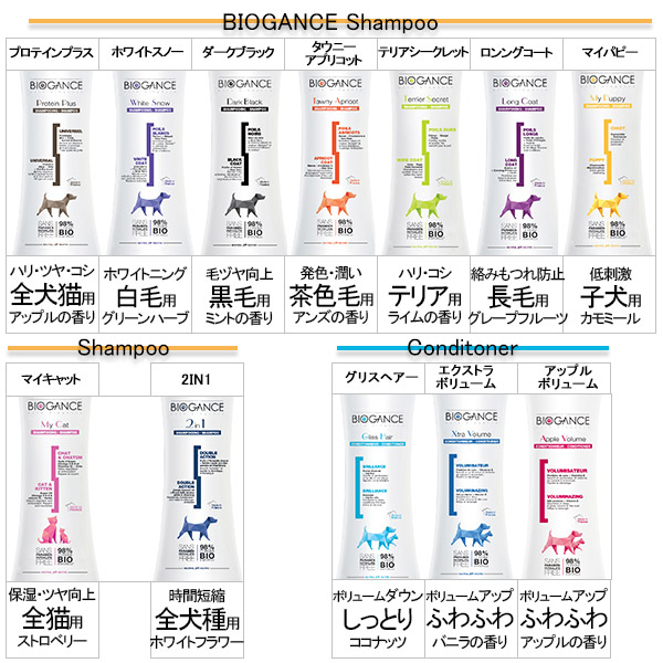 いよいよ人気ブランド バイオガンス エクストラボリュームコンディショナー 4L fucoa.cl