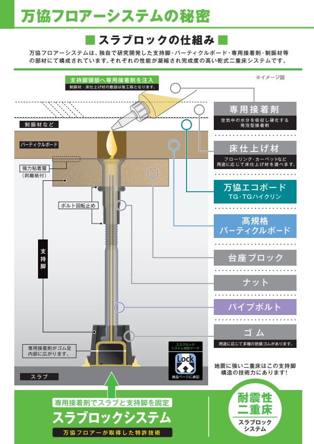 レビュー高評価の商品！ 万協 NY3型支持脚 NY3-205d 1本 copycatguate.com