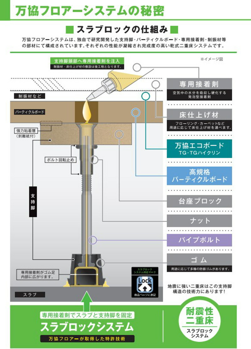 万協フロアー「防振システムネダNB型」NB-40■30本入■乾式二重床■適応床高42〜50mm(ネダ天端)万協フロアーシステム■遮音タイプの防振システムネダ