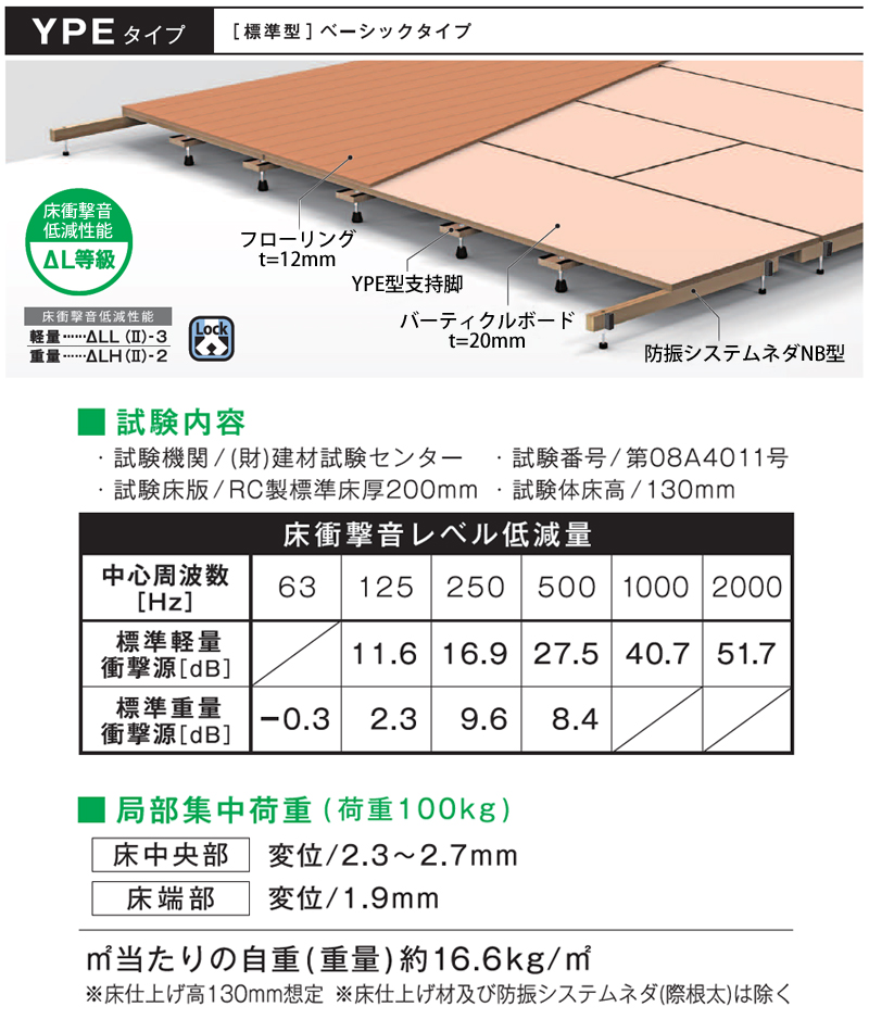 万協フロアー WP-125 80本入 サポートパーツ WP型支持脚 [♪△]