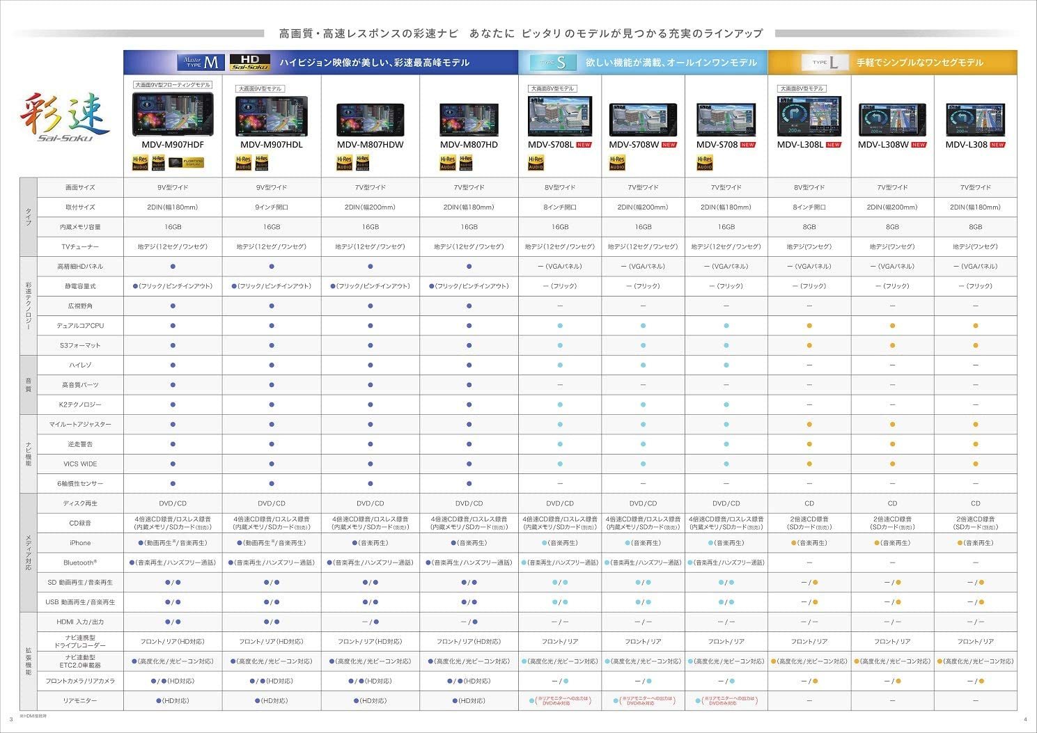 Mdv S708w Kenwood ケンウッド カーナビ 色取り速ナビ 7作風空豁 Newbyresnursery Com